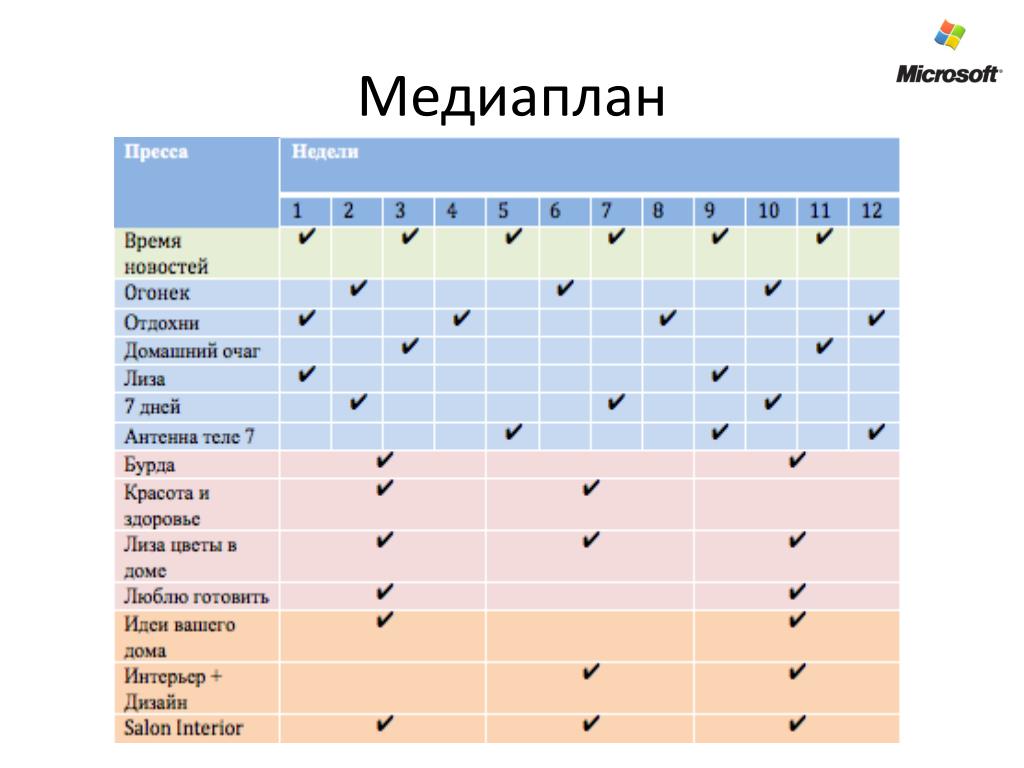 Медиаплан продвижения проекта