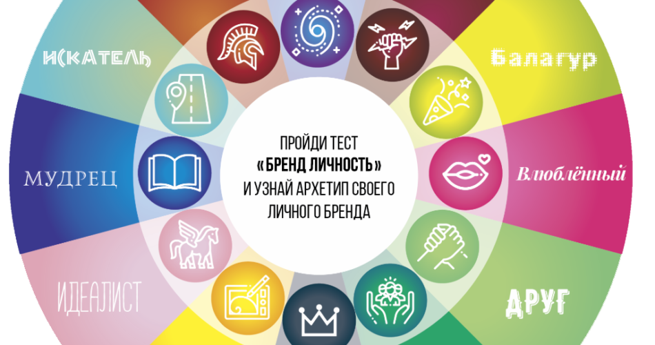 Архетипы бренда. Архетипы в брендинге. Архетипы в дизайне бренда. Тест на архетип.